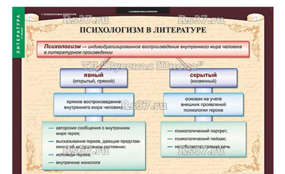 Русская литература в схемах и таблицах 9 11