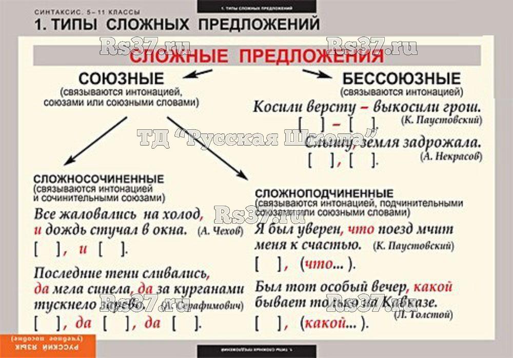 Как составлять схемы сложных предложений 9 класс