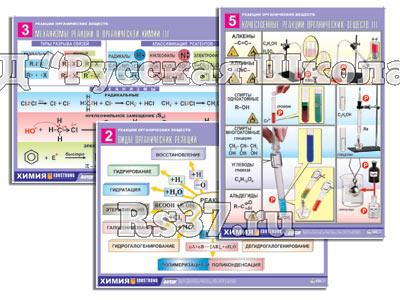 Комплект таблиц по орг. химии "Реакции органических веществ" (6 табл., формат А1, лам.)