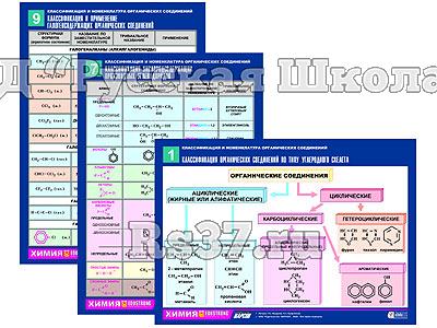 Комплект таблиц по химии раздат. "Классиф. и номенклатура орган. соединений"(цвет., лам., А4, 16шт.)