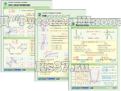 Комплект таблиц по алгебре раздат. "Алгебра. Функции и графики" (цвет., лам., А4, 6 шт.)