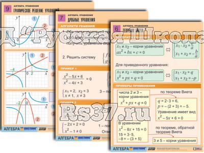 Комплект таблиц по алгебре "Алгебра. Функции, их свойства и графики" (8 табл., формат А1, лам.)