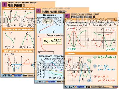 Комплект таблиц по алгебре "Алгебра. Графики числовых функций" (6 табл., формат А1, лам.)