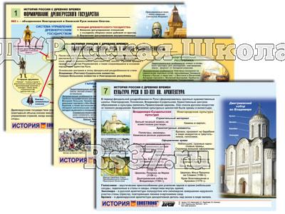 Комплект таблиц по истории раздат. "История России с древних времен" (цвет., лам., А4, 10 шт.)