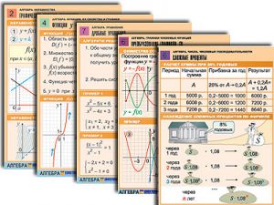 Комплект таблиц по всему курсу алгебры (50 шт., А1, полноцв, лам.)