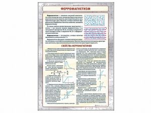 Стенд "Ферромагнетизм"