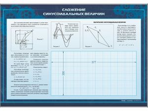 Стенд "Сложение синусоидальных величин. Графическое сложение по временной диаграмме"