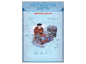 Стенды «Устройство карта»