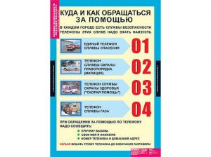 Таблицы демонстрационные "Основы безопасности жизнедеятельности 1-4 класс"