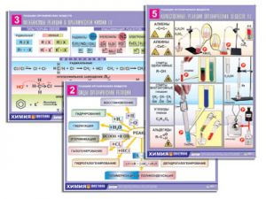 Комплект таблиц по орг. химии "Реакции органических веществ" (6 табл., формат А1, лам.)