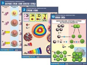 Комплект таблиц по химии дем. "Строение вещества. Химическая связь" (16 табл.,формат А1, ламинир.)