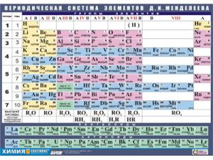 Таблица демонстрационная "Периодическая система элементов Д. И. Менделеева" (винил 100х140)