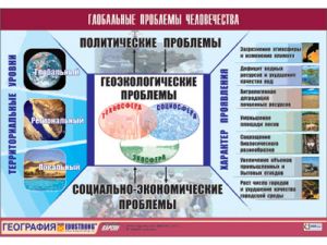 Таблица демонстрационная "Глобальные проблемы человечества" (винил 100x140)