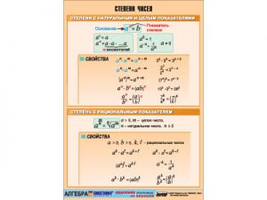 Таблица демонстрационная "Степени чисел" (винил 70х100)