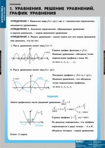 Таблицы демонстрационные "Уравнения. Графическое решение уравнений"