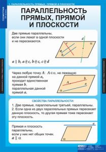 Таблицы демонстрационные "Геометрия 10 класс"