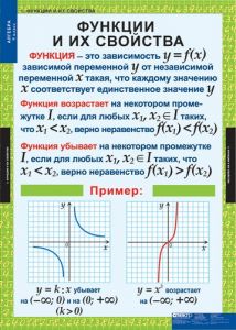 Таблицы демонстрационные "Алгебра 9 класс"