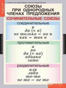 Таблицы демонстрационные "Русский язык 8 кл."