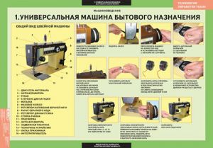 Таблицы демонстрационные "Технология обработки ткани.Машиноведение"