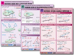 Комплект таблиц по всему курсу геометрии  (100 табл., А1, полноцв., лам.)